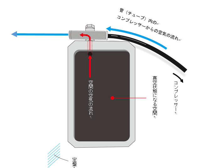 技術情報1